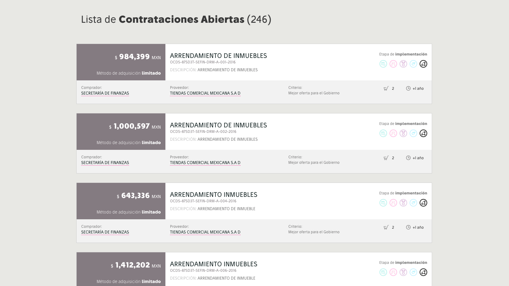 Contrataciones Abiertas de la CDMX: lista de contratos