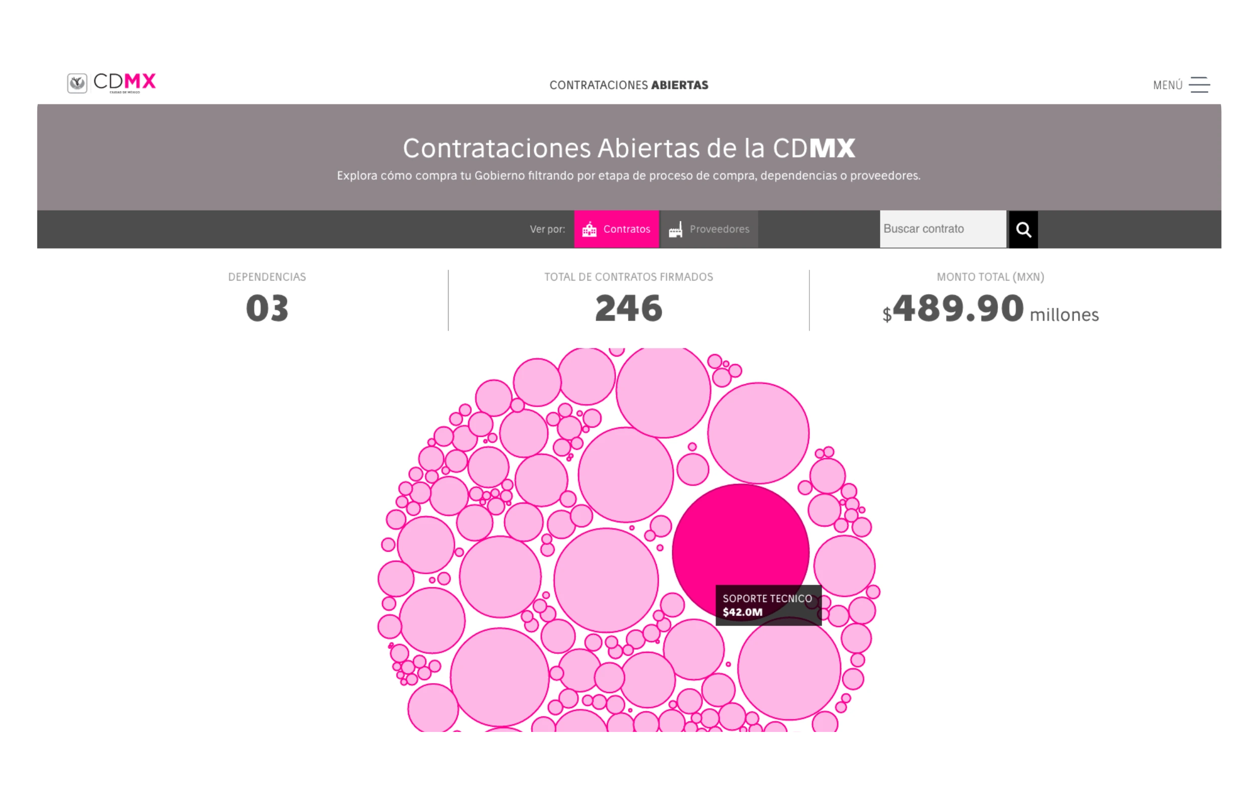 Contrataciones Abiertas de la CDMX