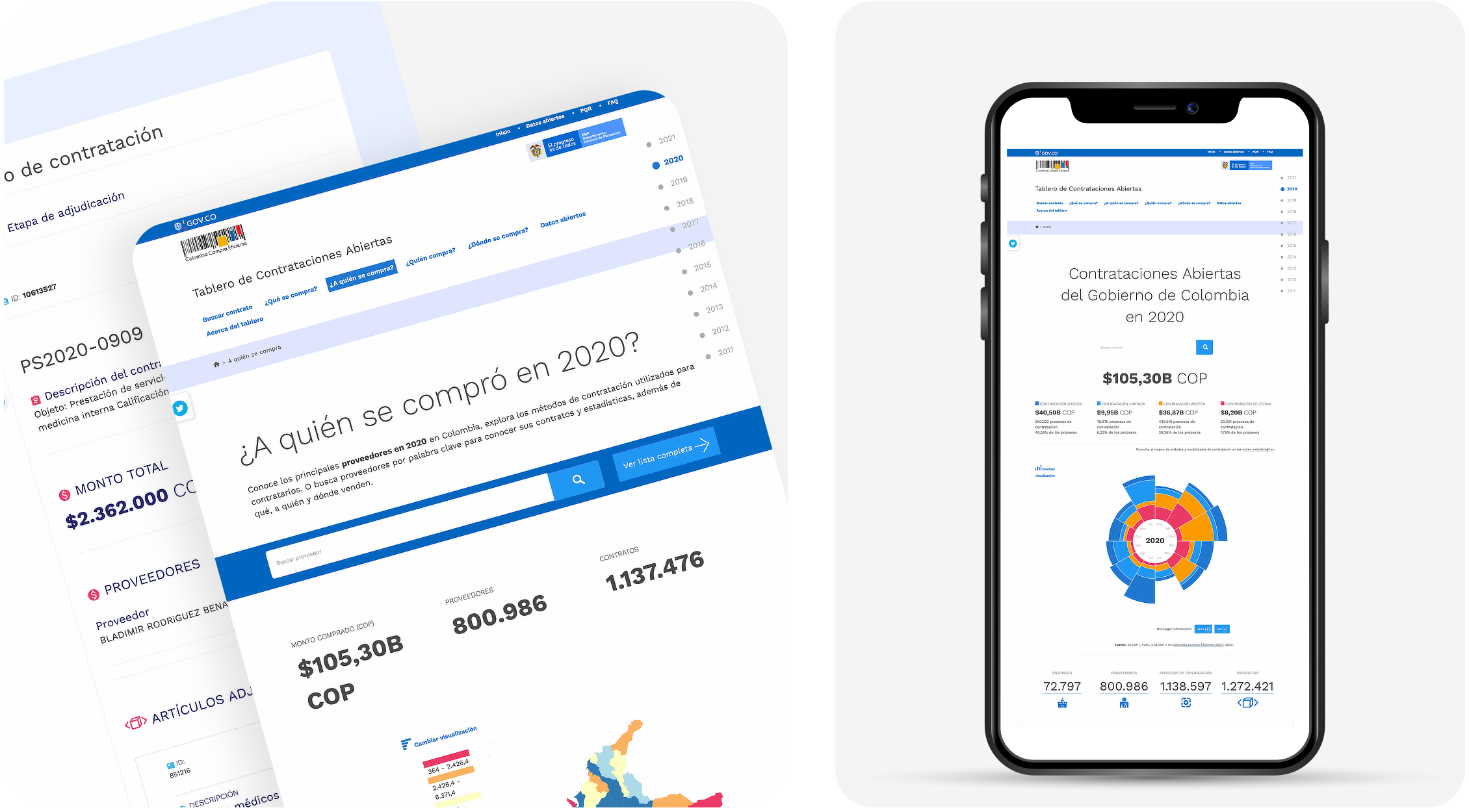 Tablero de Contrataciones Abiertas de Colombia