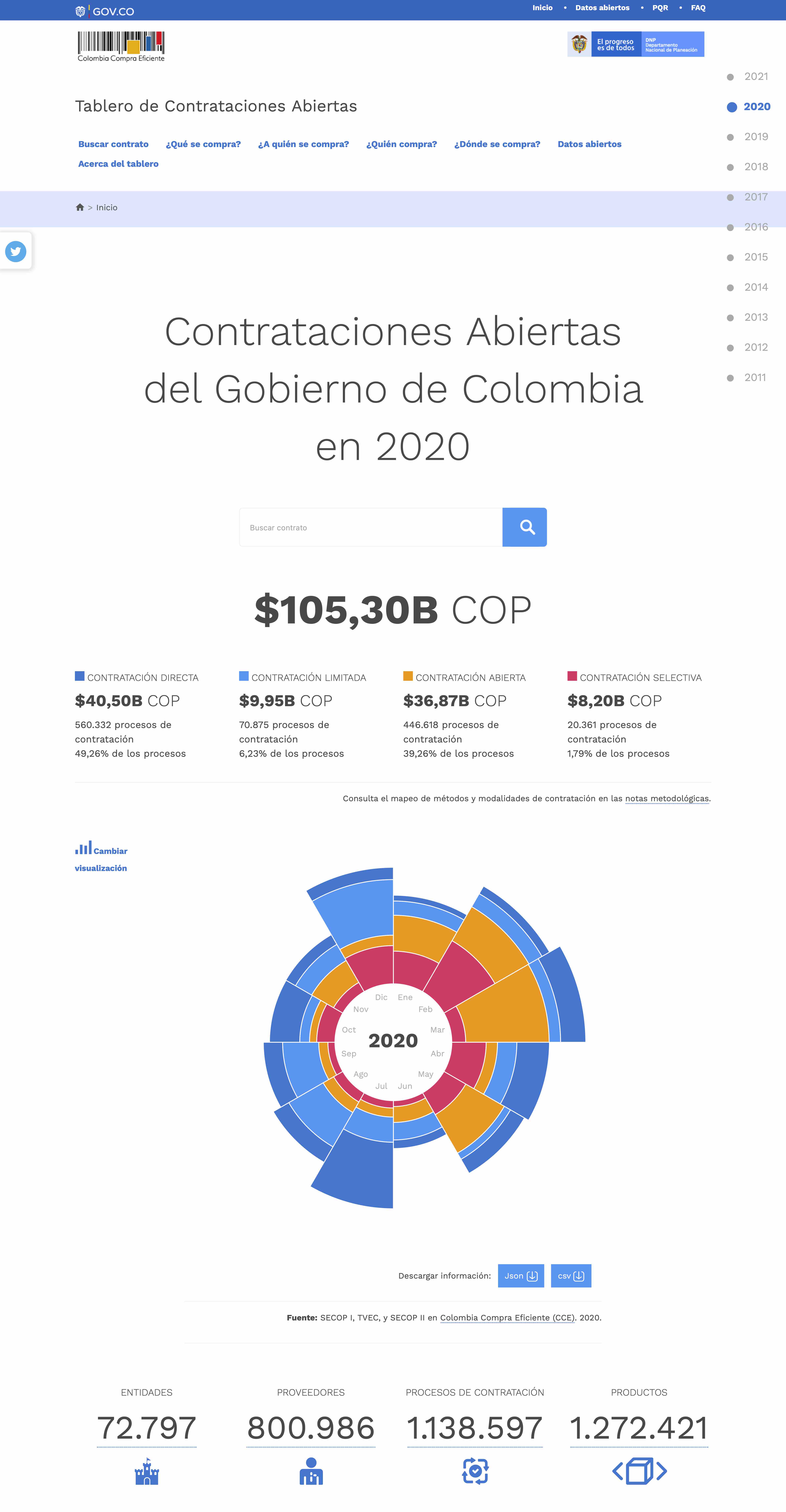 Tablero de Contrataciones Abiertas de Colombia